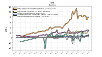 Other Nonoperating Income Expense