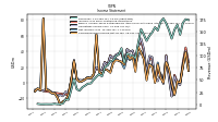 Operating Income Loss