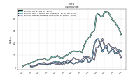 Inventory Finished Goods Net Of Reserves