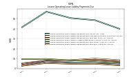 Lessee Operating Lease Liability Payments Due Year Four