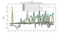 Increase Decrease In Inventories