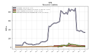 Other Liabilities Noncurrent