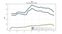 Operating Lease Liability Current