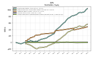 Accumulated Other Comprehensive Income Loss Net Of Tax