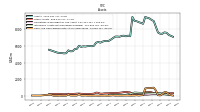 Cash And Cash Equivalents At Carrying Value