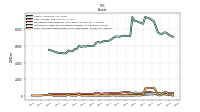 Intangible Assets Net Excluding Goodwill