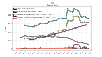 Cash And Cash Equivalents At Carrying Value