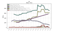 Intangible Assets Net Excluding Goodwill