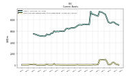 Cash And Cash Equivalents At Carrying Value