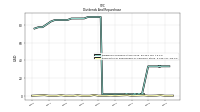 Payments For Repurchase Of Common Stock