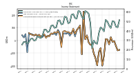 Net Income Loss