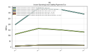 Lessee Operating Lease Liability Payments Due Next Twelve Months