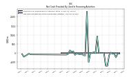 Net Cash Provided By Used In Financing Activities