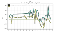 Net Income Loss