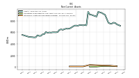 Intangible Assets Net Excluding Goodwill