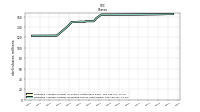 Weighted Average Number Of Diluted Shares Outstanding