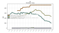 Common Stock Value