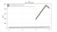 Allowance For Doubtful Accounts Receivable Current