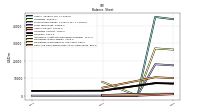 Cash And Cash Equivalents At Carrying Value