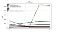 Contract With Customer Liability Current