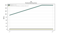Payments For Repurchase Of Common Stock