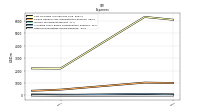 Other Nonoperating Income Expense