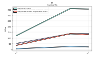 Inventory Work In Process Net Of Reserves
