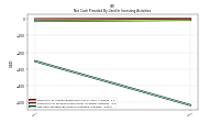 Net Cash Provided By Used In Investing Activities
