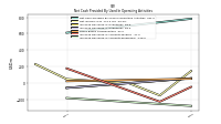 Increase Decrease In Accounts Receivable