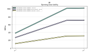 Operating Lease Liability Current