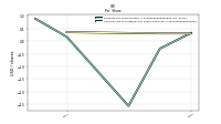 Common Stock Dividends Per Share Declared