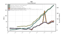 Operating Income Loss