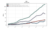 Inventory Work In Process Net Of Reserves