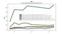 Lessee Operating Lease Liability Payments Due Year Two