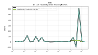 Repayments Of Long Term Debt
