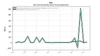 Net Cash Provided By Used In Financing Activities