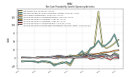 Increase Decrease In Prepaid Deferred Expense And Other Assets