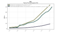 Accumulated Depreciation Depletion And Amortization Property Plant And Equipment