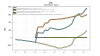 Accumulated Other Comprehensive Income Loss Net Of Tax