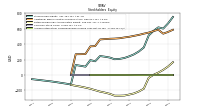 Common Stock Value