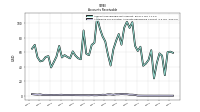 Allowance For Doubtful Accounts Receivable Current