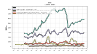 Prepaid Expense And Other Assets Current