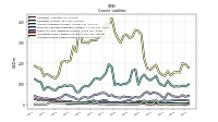 Accrued Income Taxes Current