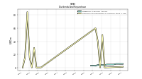 Payments For Repurchase Of Common Stock