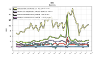 Allocated Share Based Compensation Expense