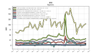 Other Nonoperating Income Expense