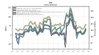 Net Income Loss