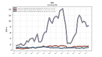 Inventory Work In Process Net Of Reserves