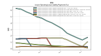 Lessee Operating Lease Liability Payments Due Year Four