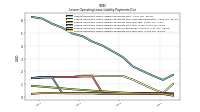 Lessee Operating Lease Liability Undiscounted Excess Amount